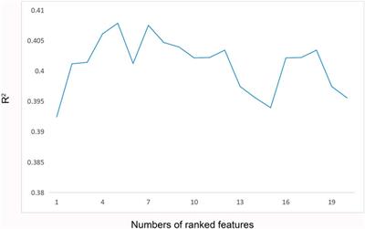 Machine learning-based prediction of sertraline concentration in patients with depression through therapeutic drug monitoring